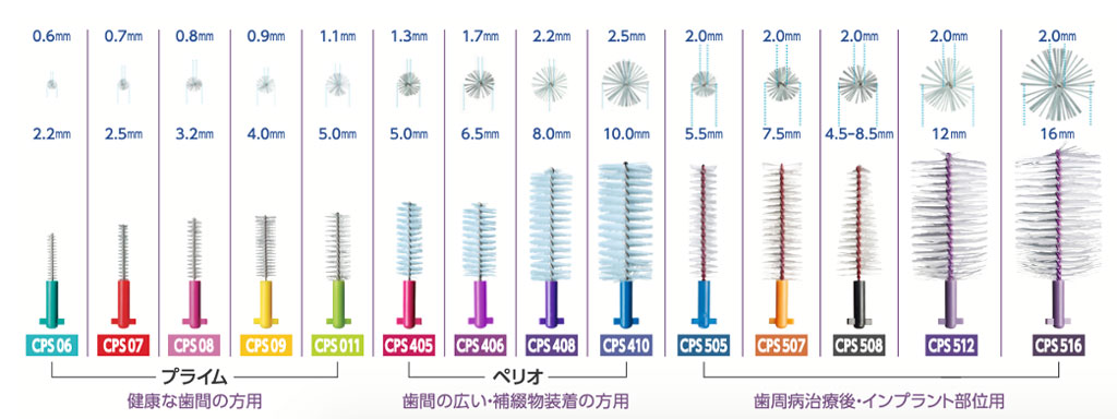 CURAPROXの歯間ブラシのサイズ表（提供：株式会社 クラデンジャパン）